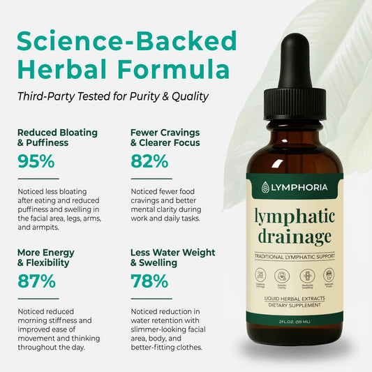 Lymphatic Drainage Drops