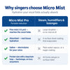 Micro Mist Pro Portable Nebulizer