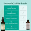 Lymphatic Drainage Drops