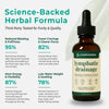 Lymphatic Drainage Drops