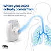 Micro Mist Pro Portable Nebulizer