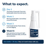 Riverwell Deep Fresh Bacterial Spray